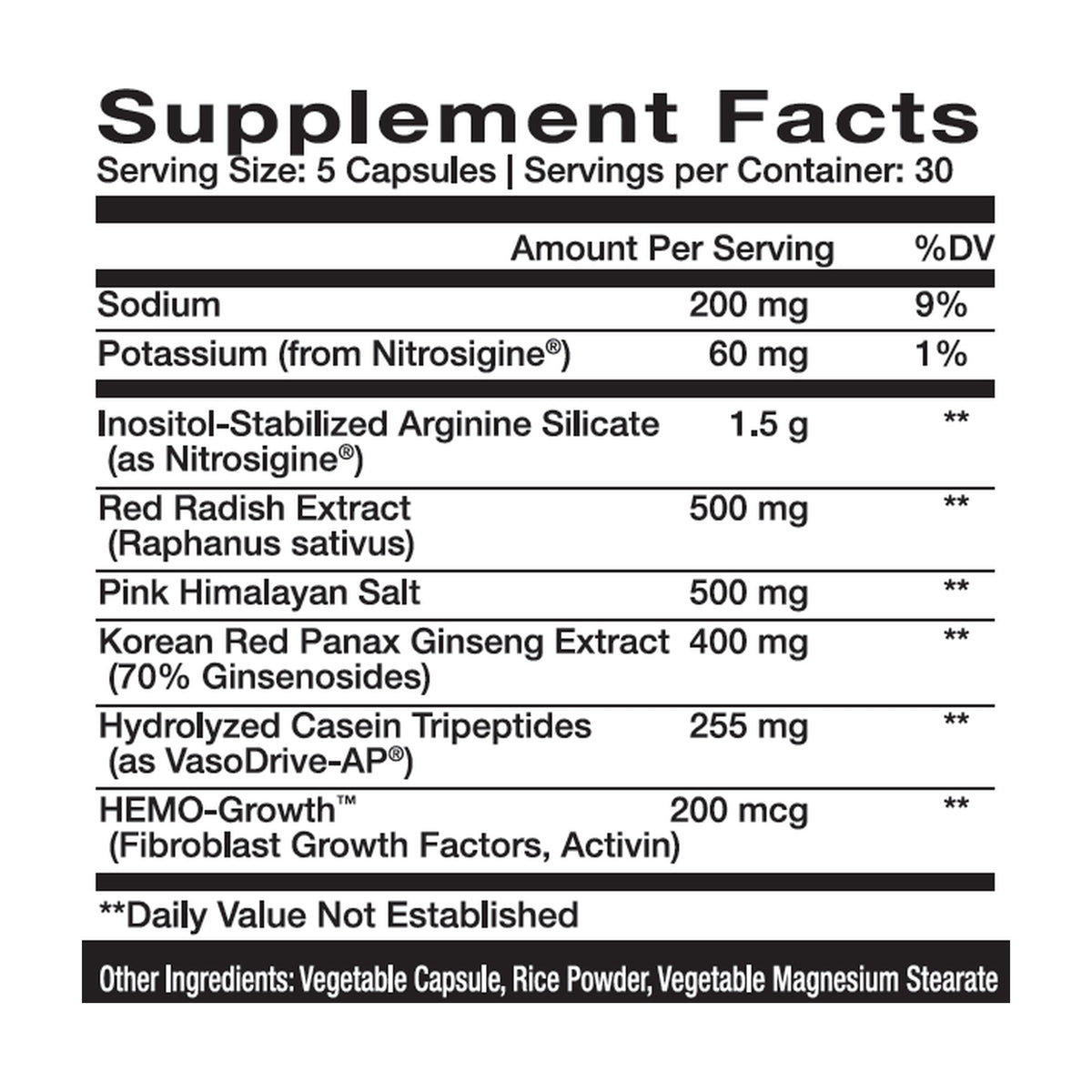 InnovaPharm Poppa Pump — Supplement Facts and label information